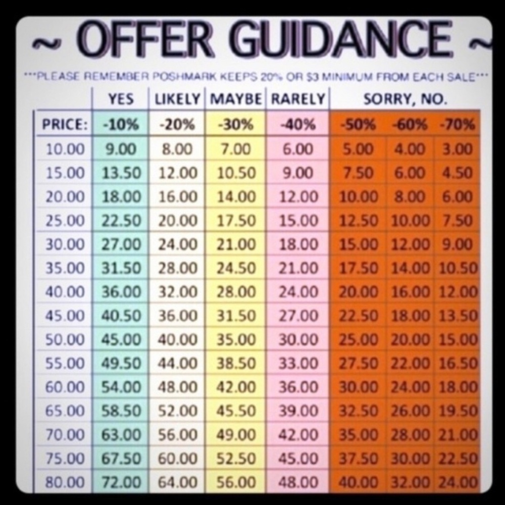 Offer Guidance PLEASE READ!